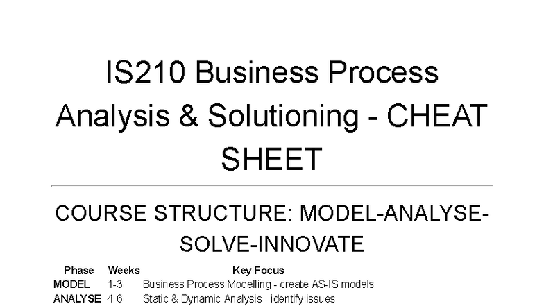 IS210 Business Process Analysis Cheat Sheet: Key Concepts & Techniques ...