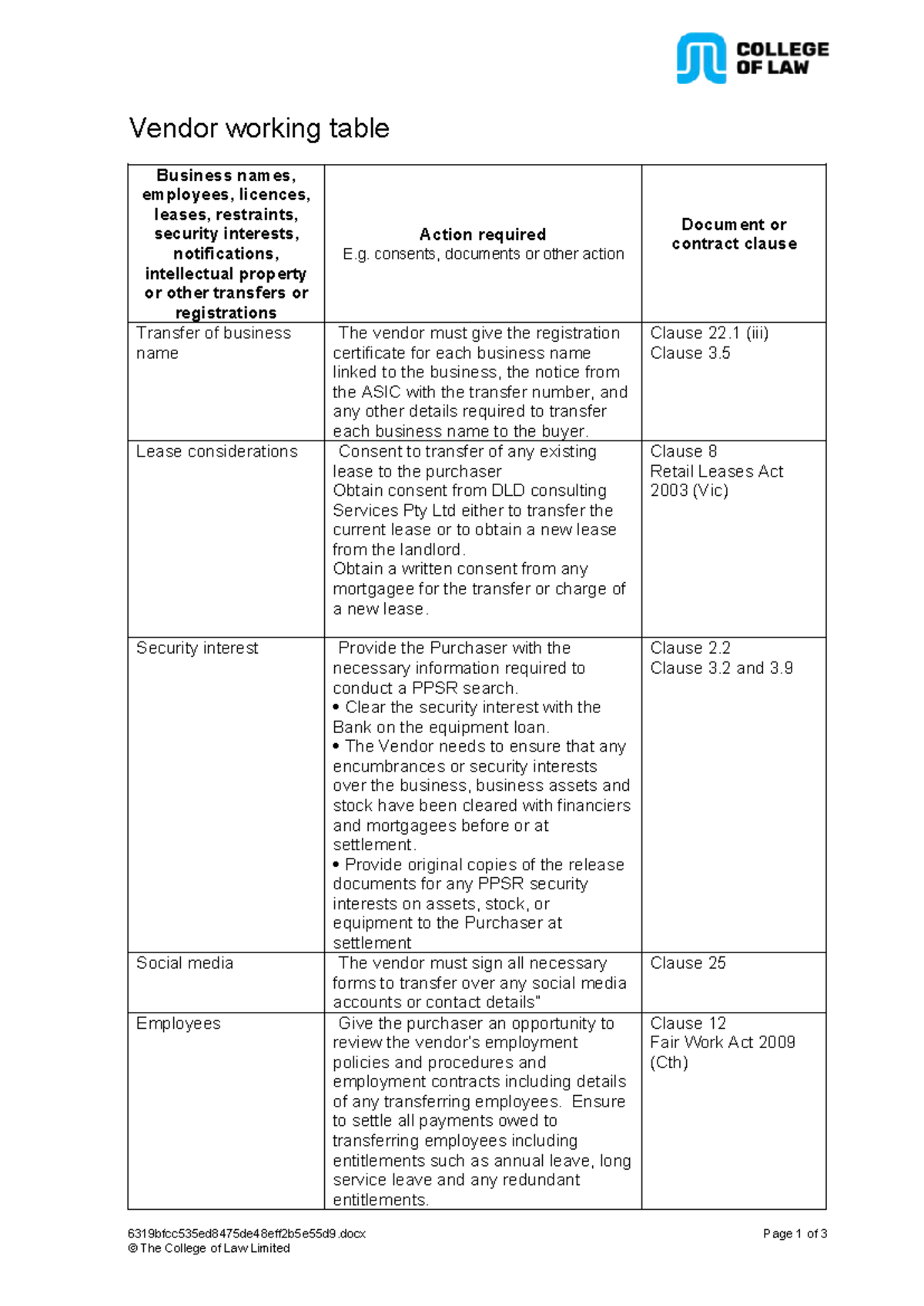 CCP T1 A2 Vendor Working Table: Business Transfer Considerations - Studocu