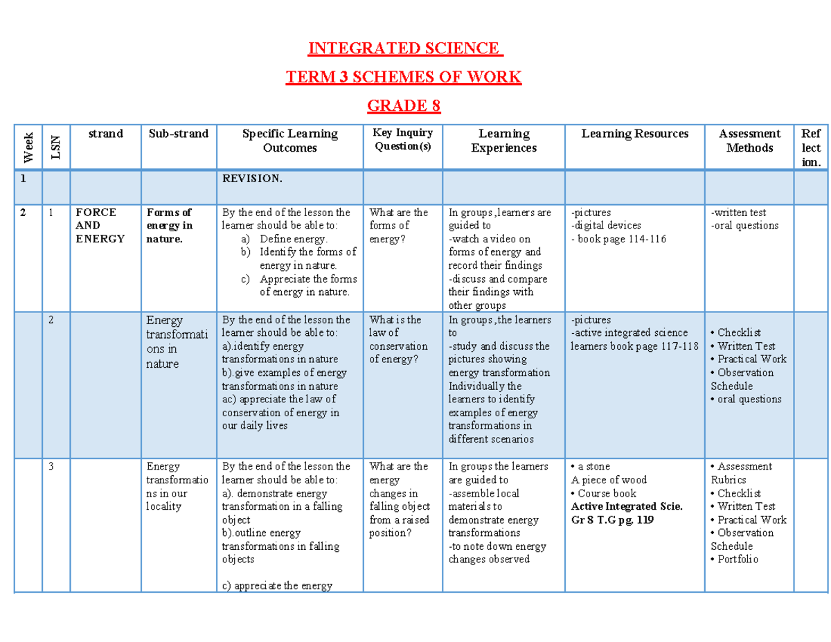 Grade 8 Integrated Science Term 3 Schemes of Work Overview - Studocu