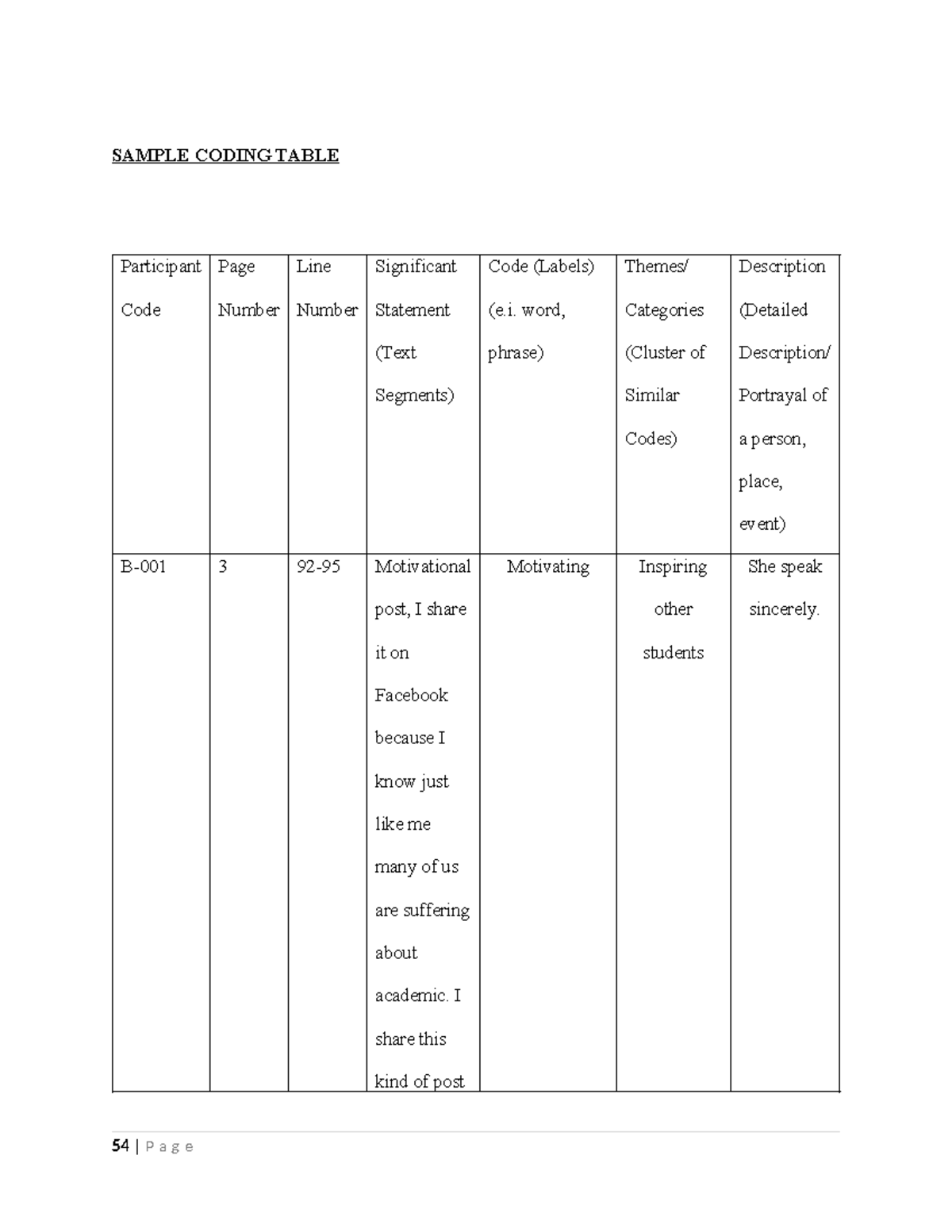 Research ( Coding) - SAMPLE CODING TABLE Participant Code Page Number ...
