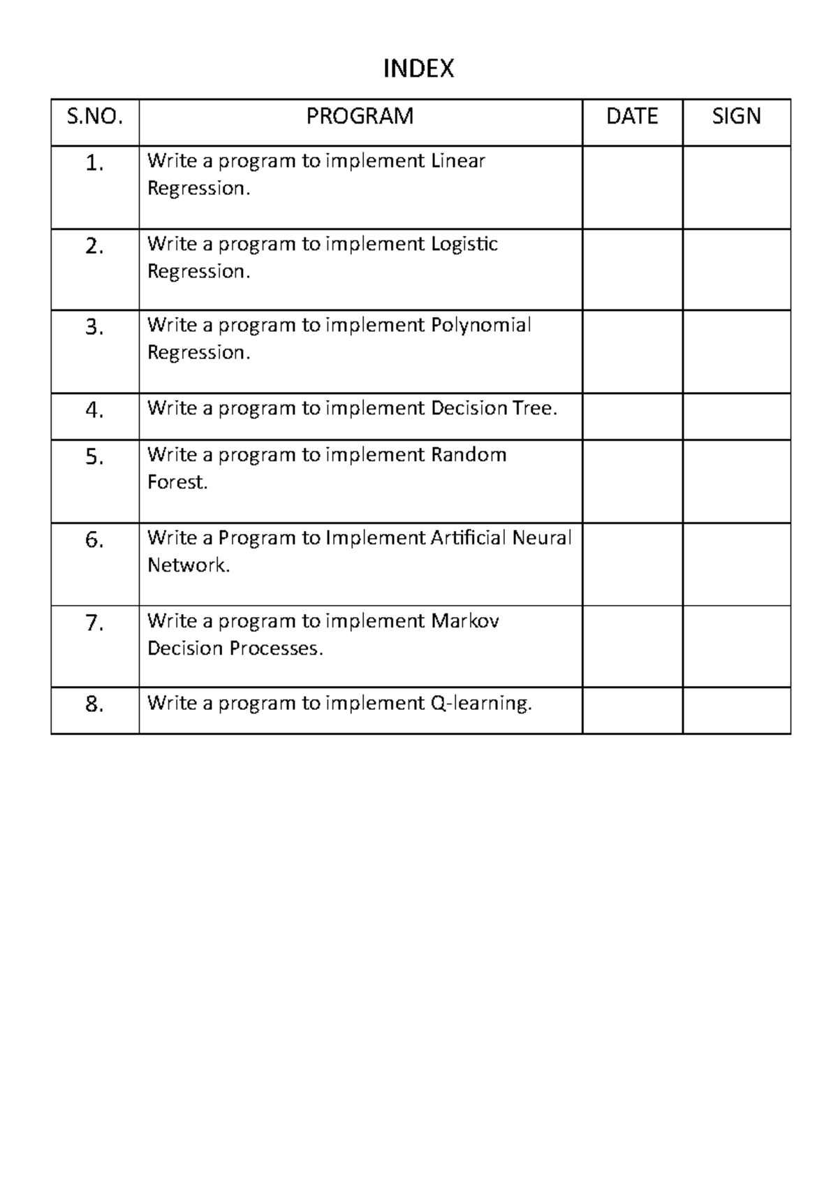 Machine Learning Practical File: Programs for Regression & Decision ...