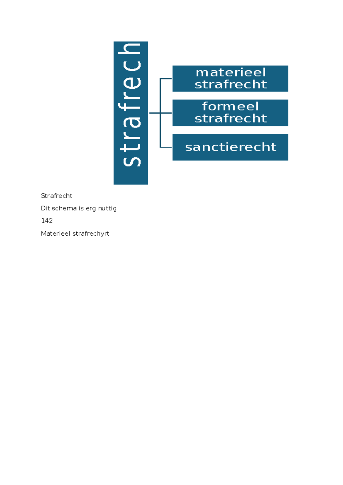 Strafrecht aantekenignen - Beginselen strafrecht - Strafrecht Dit ...