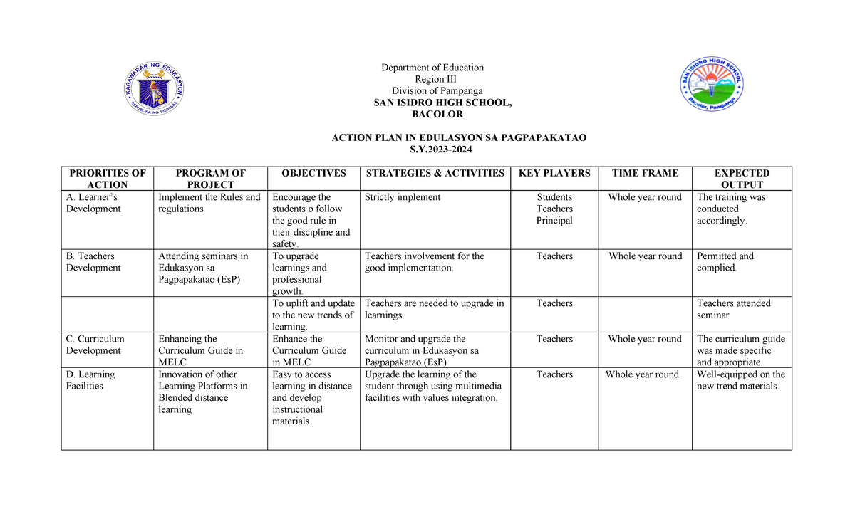 Action Plan for Edukasyon sa Pagpapakatao (EsP) SY 2023-2024 - Studocu