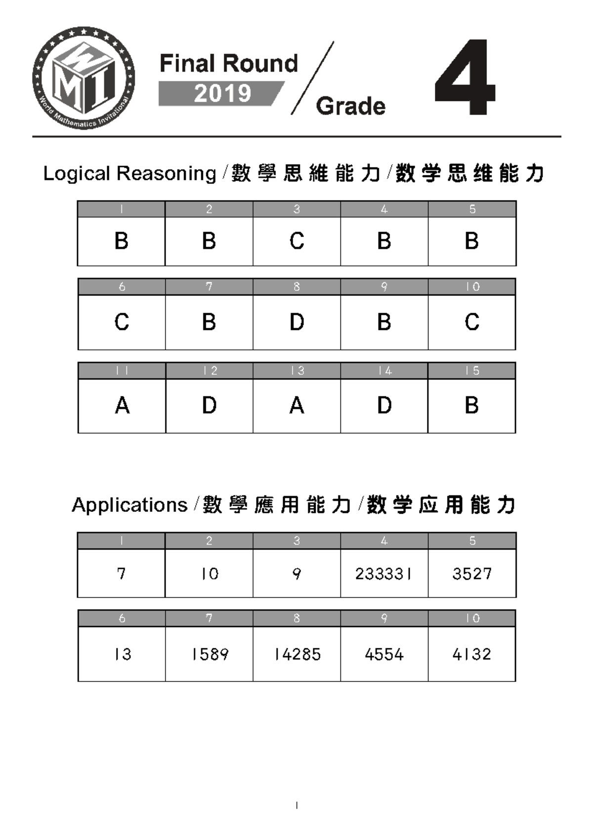 2019-4AB-Answer - aaaaaaaaaaaaaaaaaaaaaa - Mathematics - 1 Logical ...