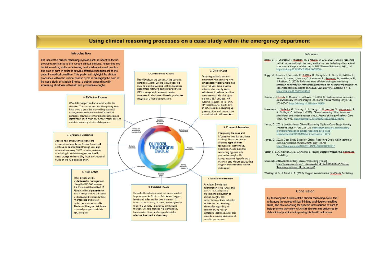 Clinical Reasoning Cycle in Emergency Care: A Case Study of Alastair ...