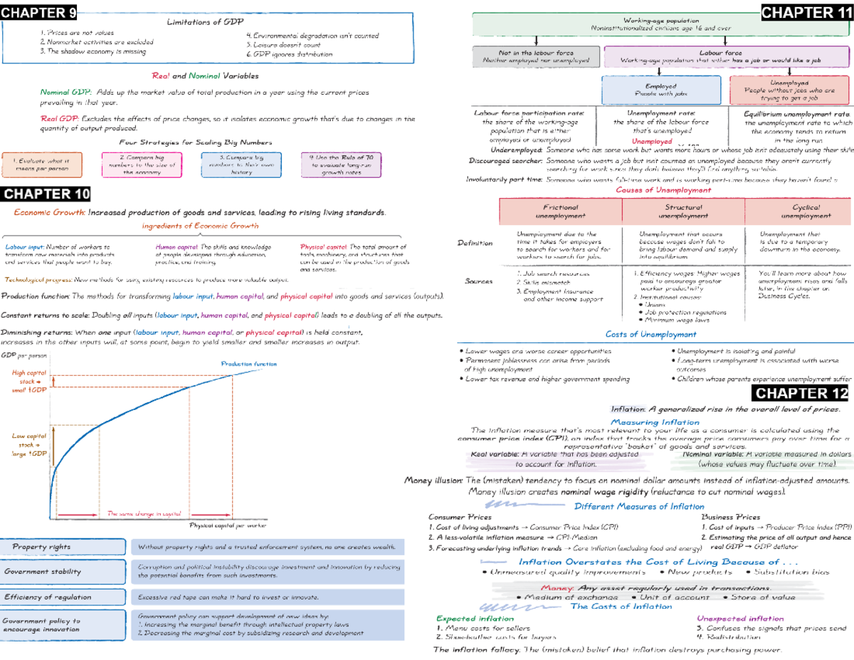 EC140 - Midterm 1 Study Guide and Key Concepts Summary - Studocu