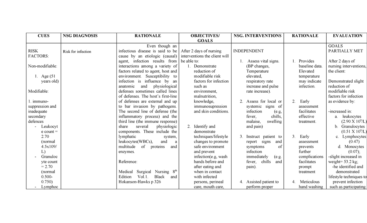 77189513 Nursing Interventions for Infection Risk Management - Studocu