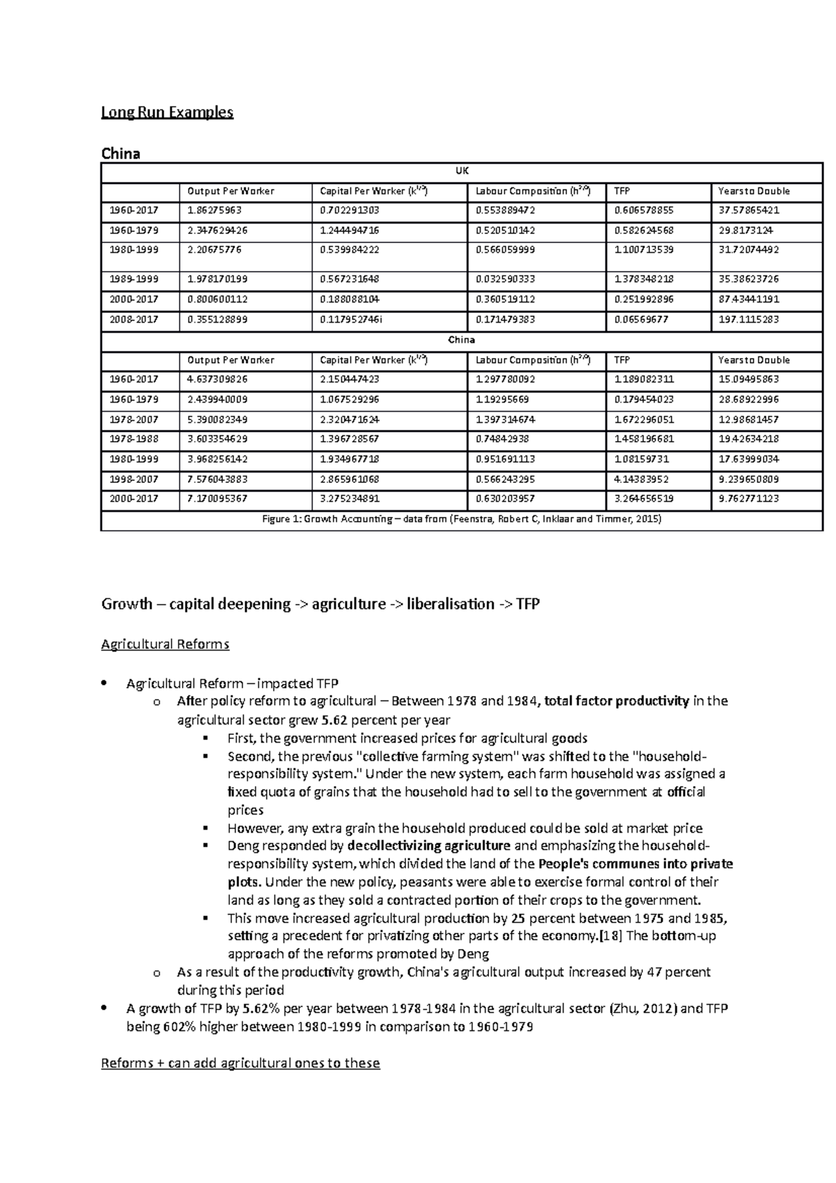 Long Run Examples - Long Run Examples China UK Output Per Worker ...