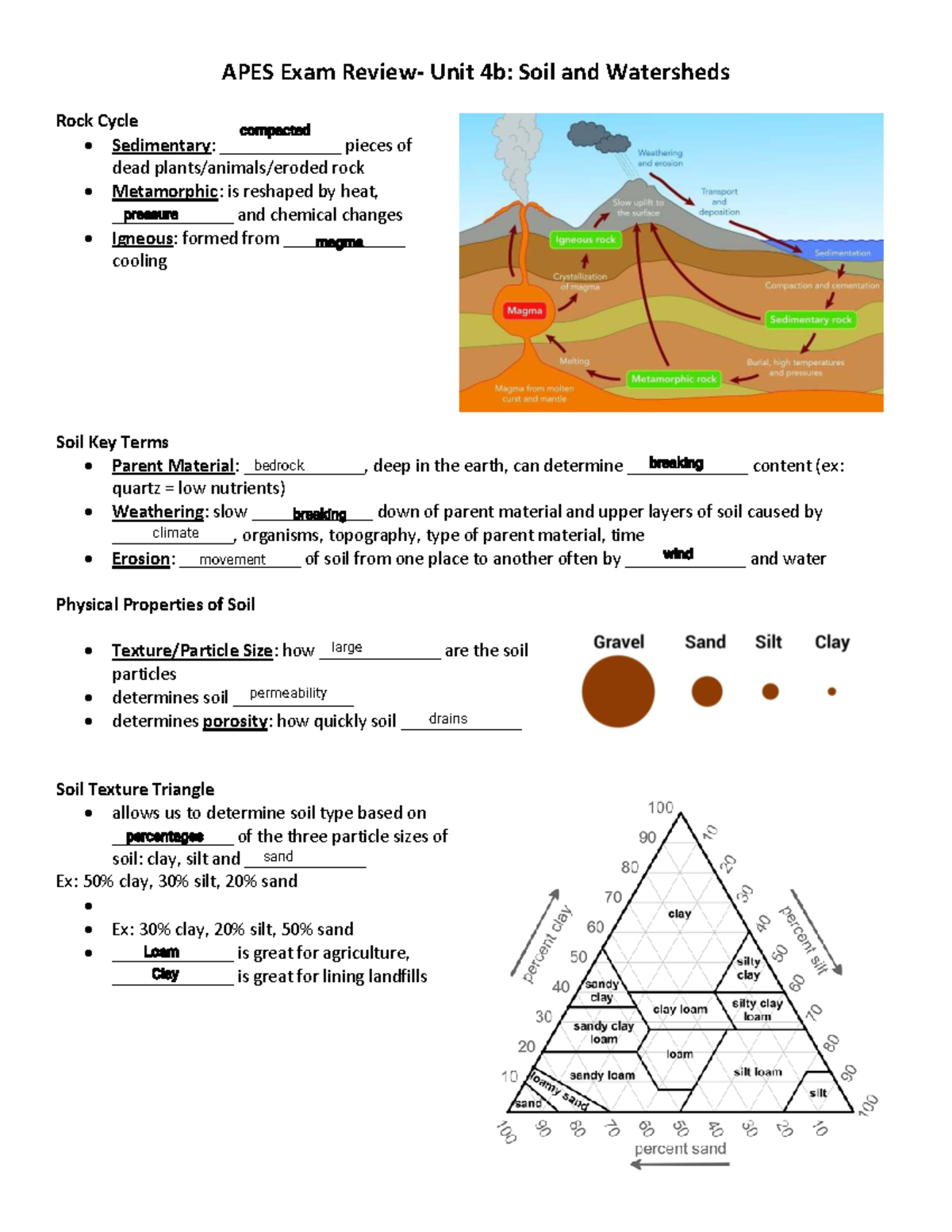 Watershed Diagram Apes