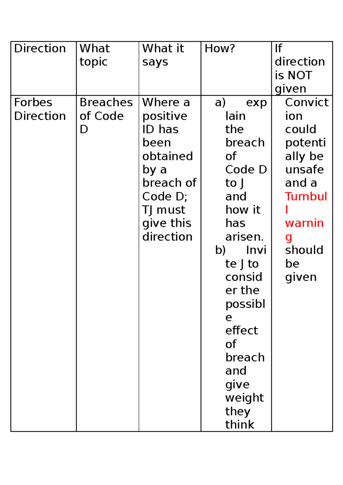 Direction and Warnings Table: Breaches & Character Evidence Analysis ...