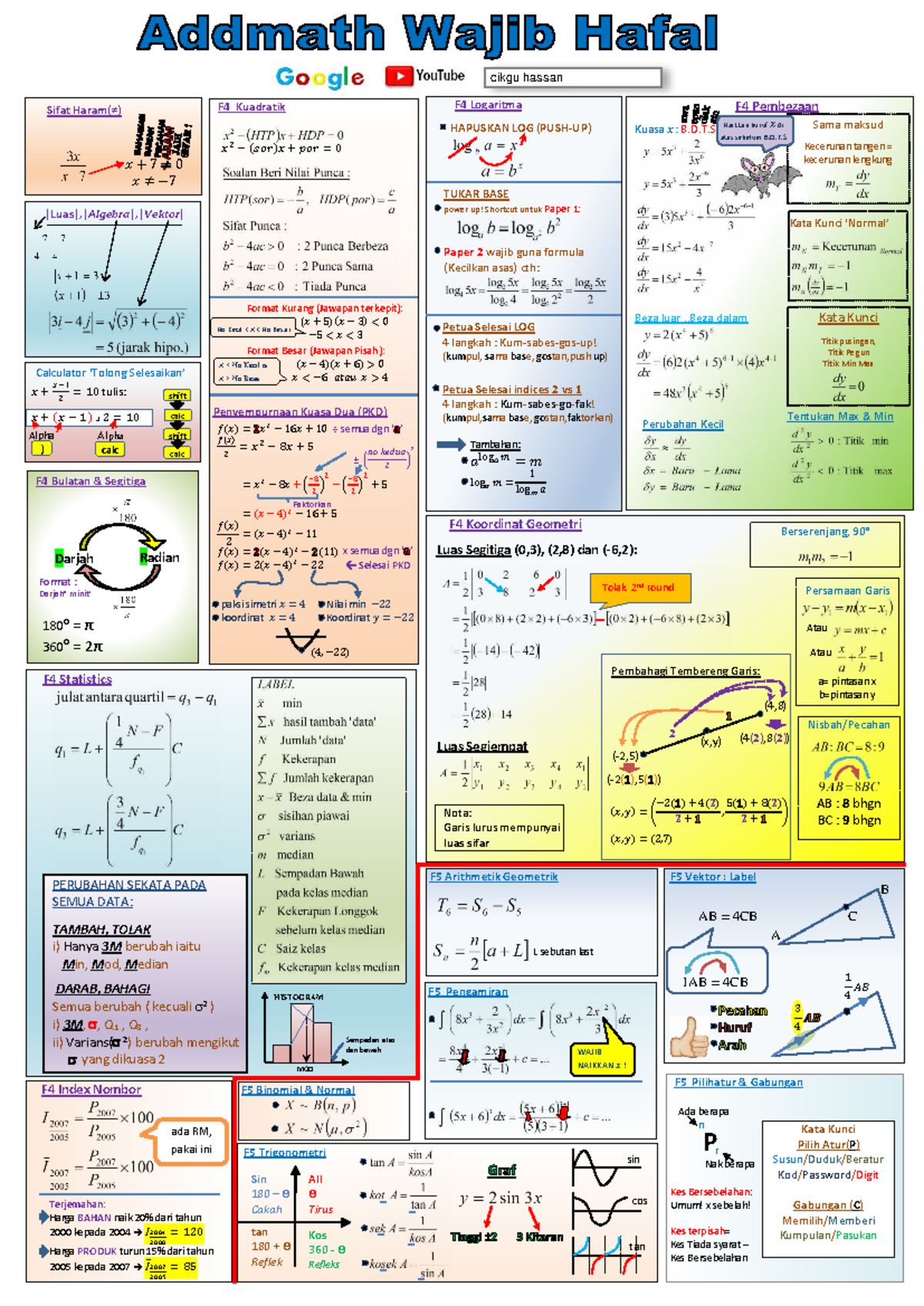 Formula Addmath F4: Logaritma, Kuadratik & Statistik - Studocu