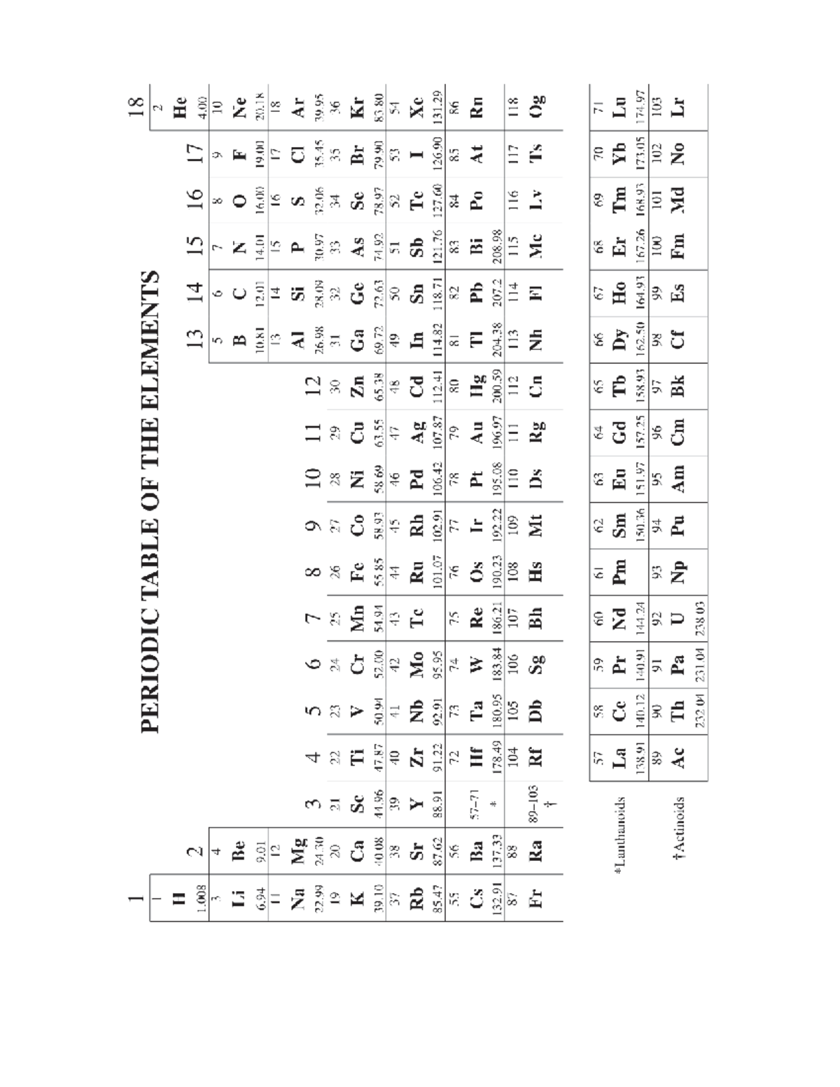 Periodic Table of Elements - Chem 101 Study Guide - Studocu