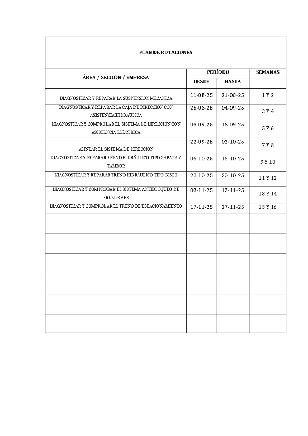 PLAN DE ROTACIONES SEMESTRE 3: DIAGNÓSTICO Y REPARACIÓN DE SISTEMAS ...