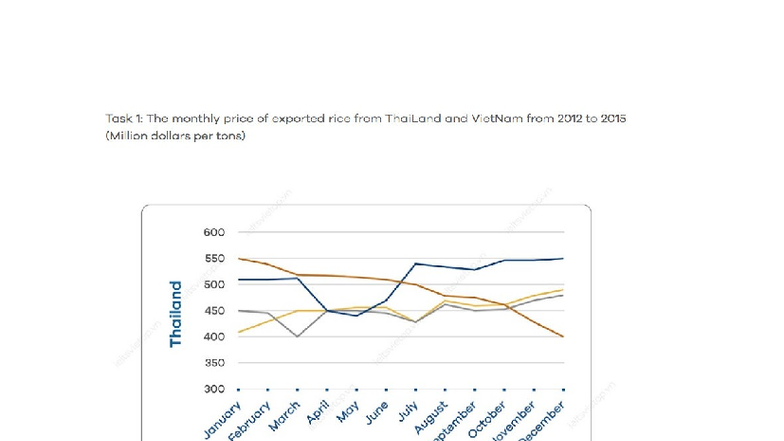 Monthly Exported Rice Prices: Thailand vs. Vietnam (2012-2015) - Studocu