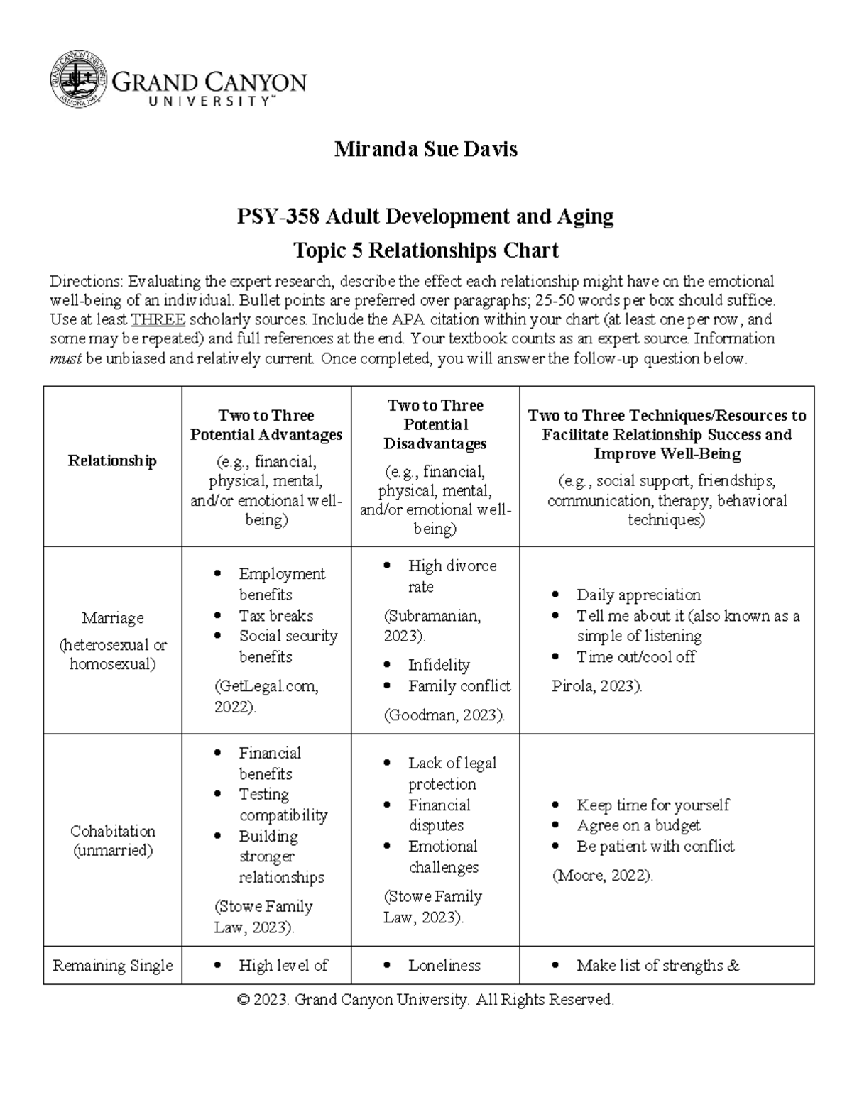 PSY 358 T5 Emotional Impact of Relationships Chart Assignment - Studocu