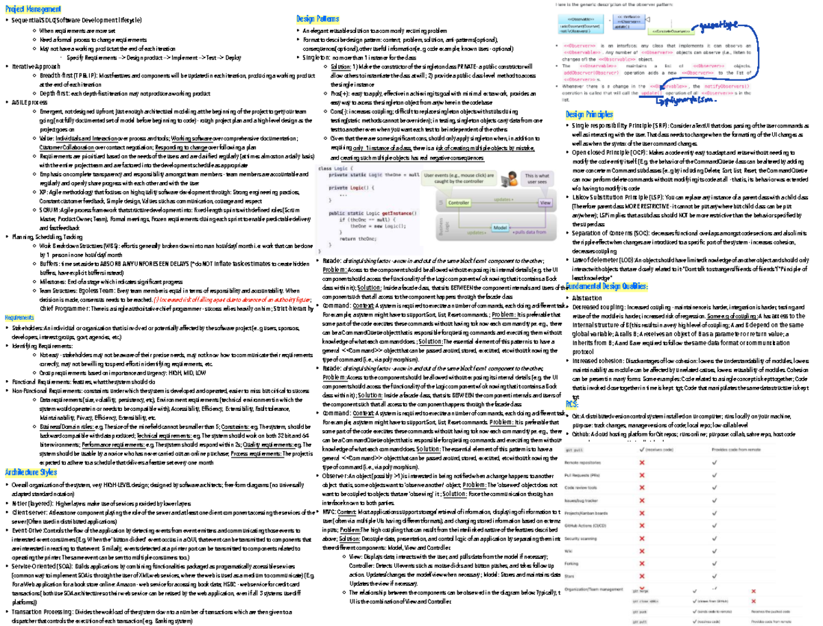 CS2103T Project Management Design Patterns Cheat Sheet - Studocu