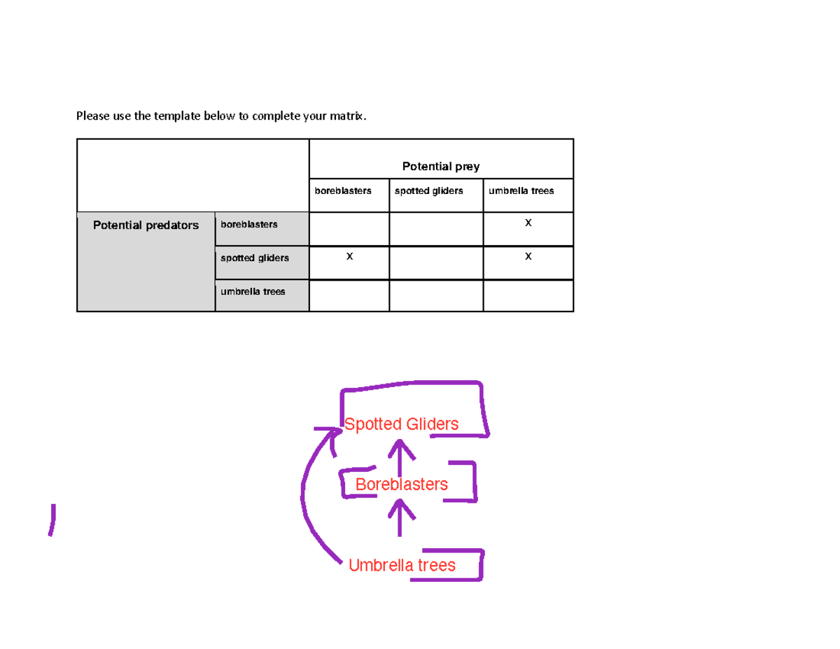 BIO 182 LABARTORY - BIO 182 - Please use the template below to complete ...