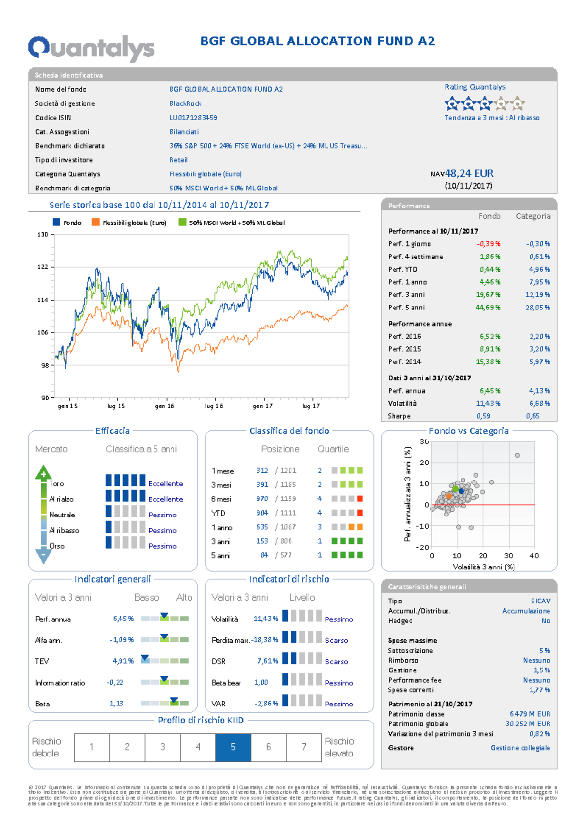 Quantalys Blackrock Global Allocation complete - Serie storica base 100 ...