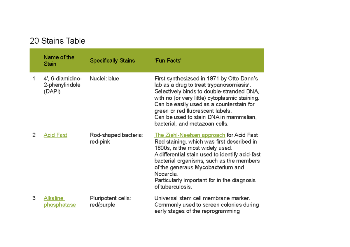 Stains Table for Histological Techniques: An Overview - Studocu