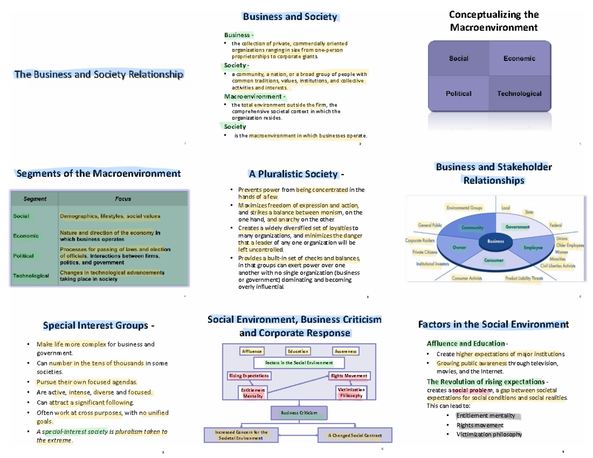 M3 - Understanding the Business and Society Relationship Notes - Studocu