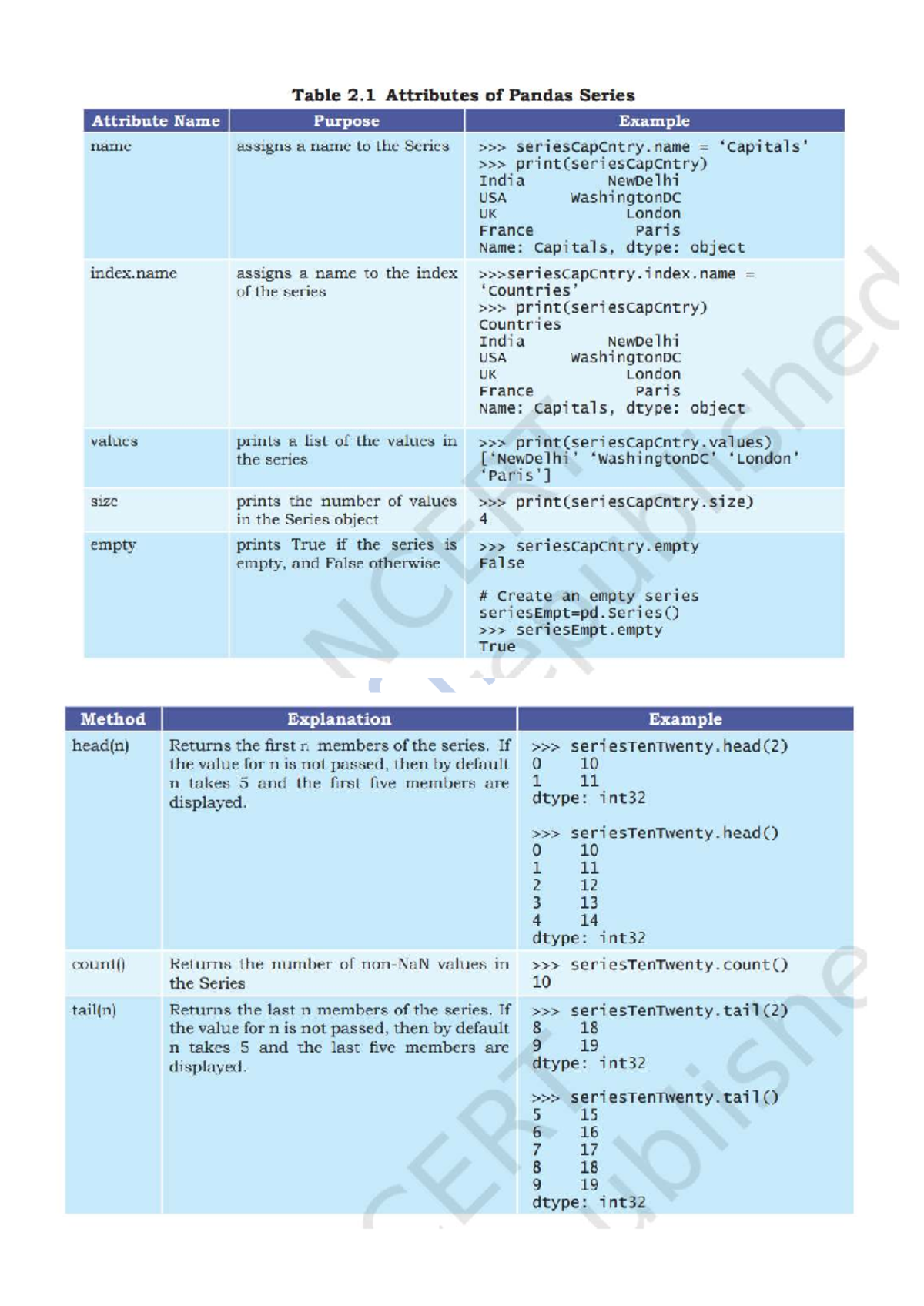LAST Minute Guide: Common Questions for IP Class 12 2025 - Studocu
