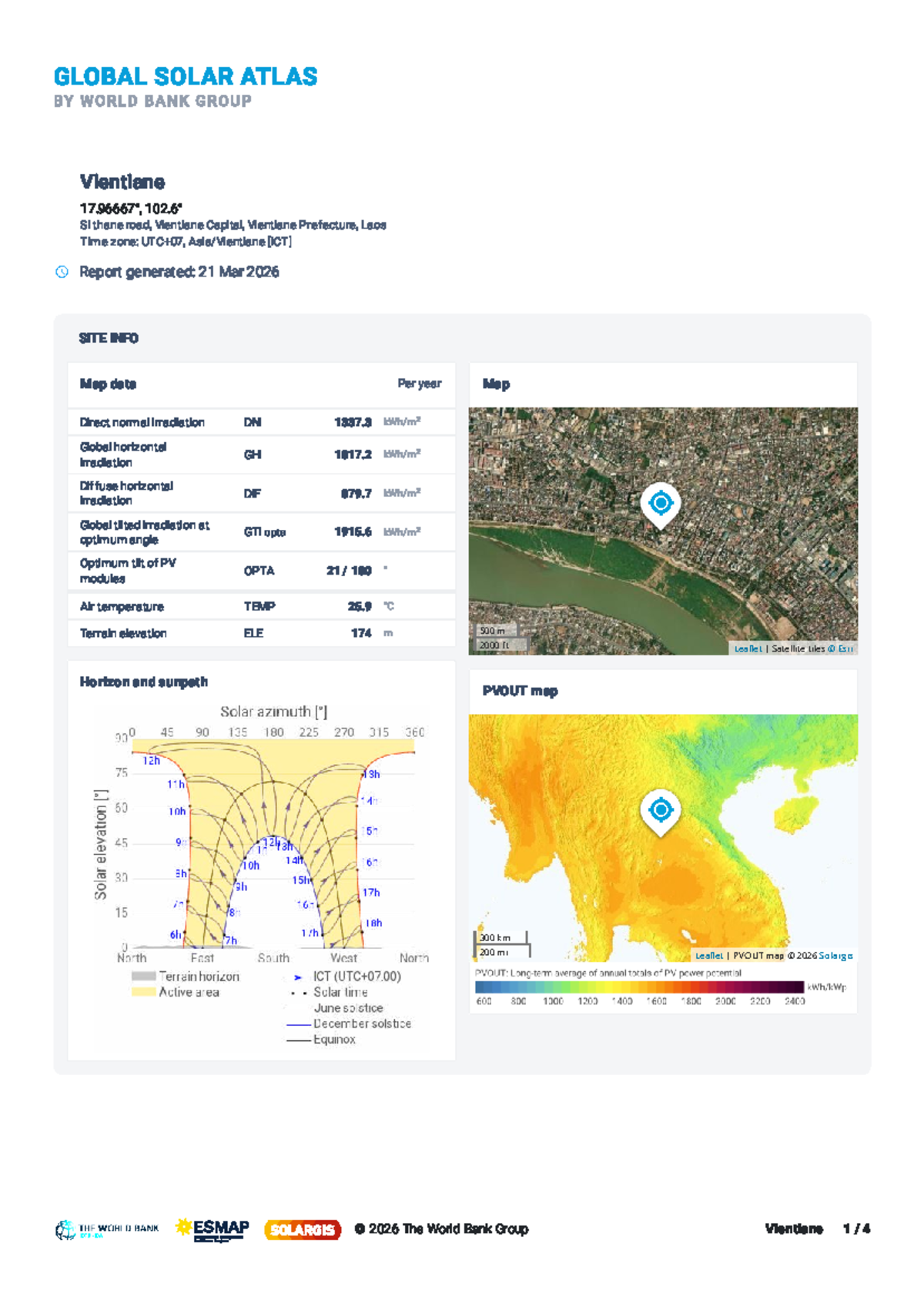 Vientiane Solar Radiation Report 2026: PV System Analysis - Studocu