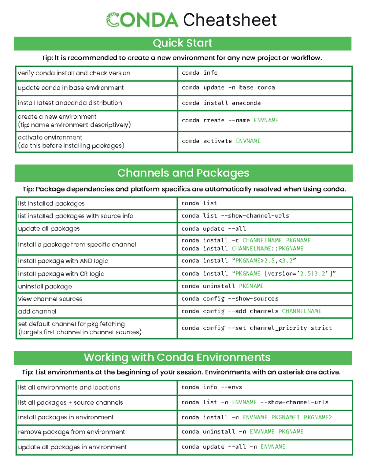 Conda Cheatsheet: Quick Start Guide for Environment Management - Studocu