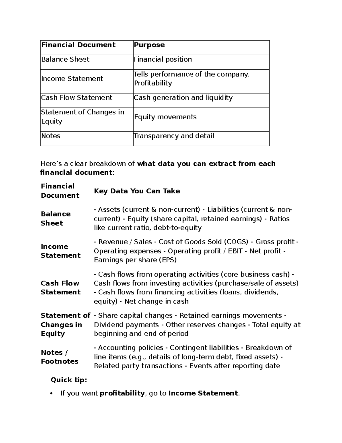 AFC Exam Notes: Summary of Financial Documents and Key Data - Studocu