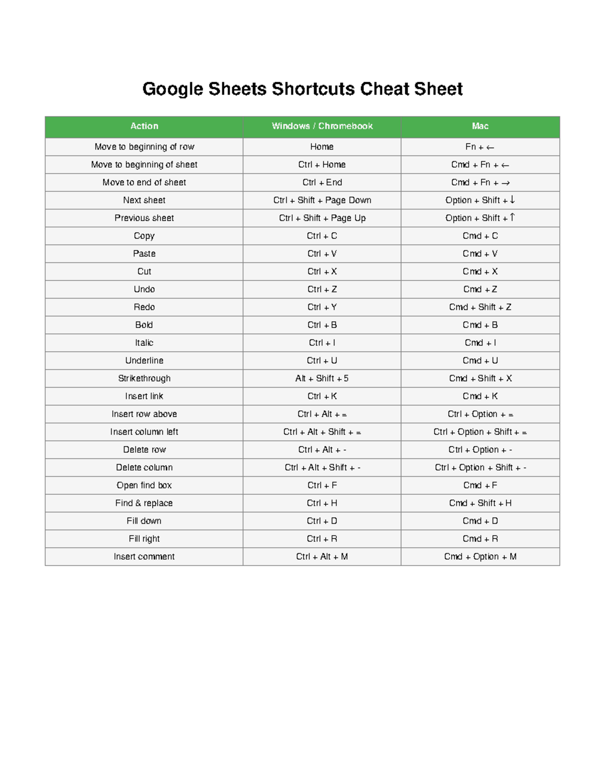 Google Sheets Shortcuts Cheat Sheet for Windows & Mac - Studocu