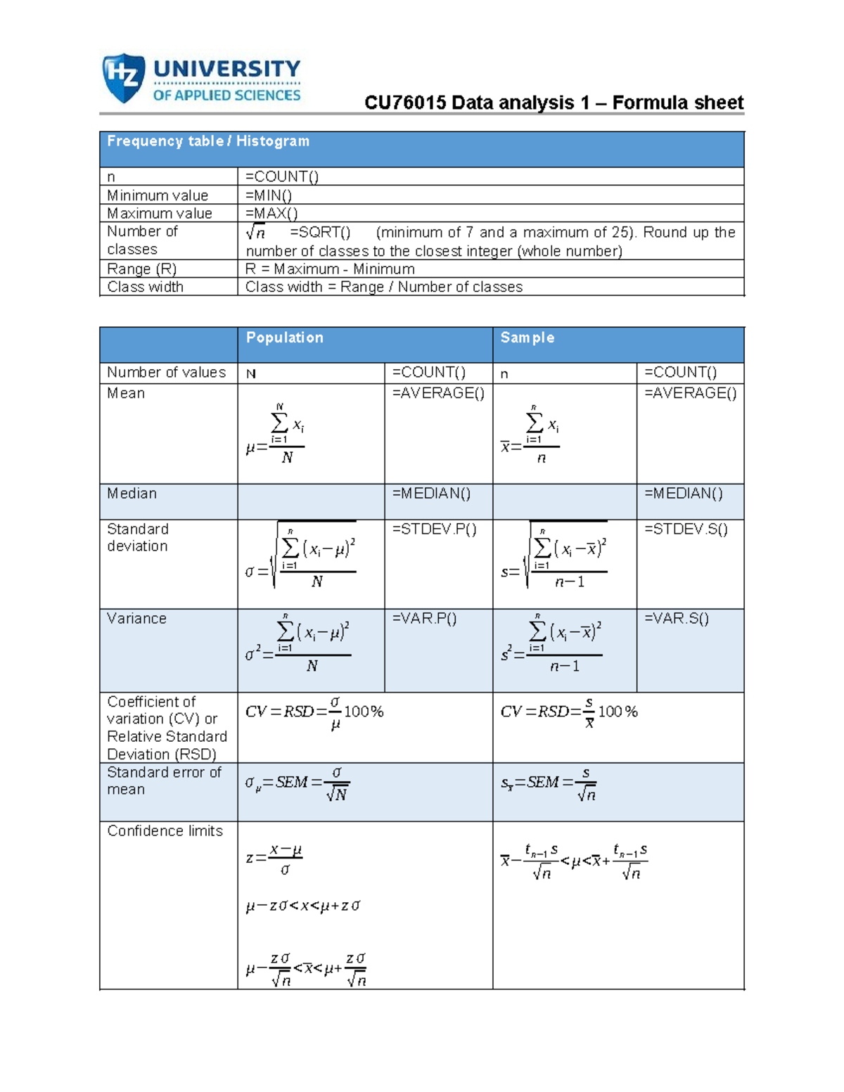 CU76015 Data Analysis 1: Comprehensive Formula Sheet - Studeersnel