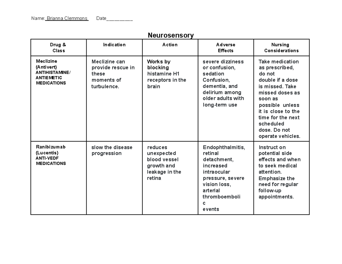 Medications Charts: Overview of Drug Classes and Nursing Considerations ...