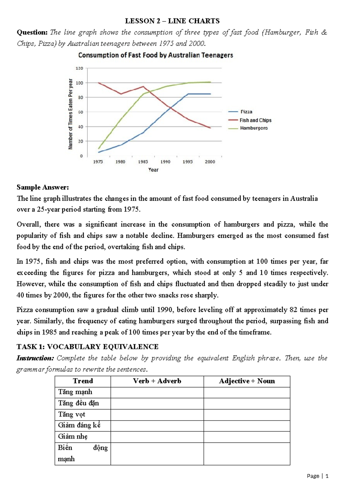 LESSON 2 – ANALYZING LINE CHARTS OF FAST FOOD CONSUMPTION - Studocu