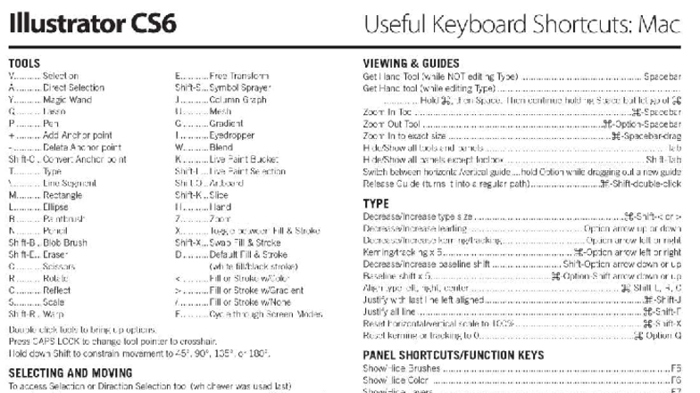 Illustrator CS6 Mac: Essential Keyboard Shortcuts Guide - Studocu
