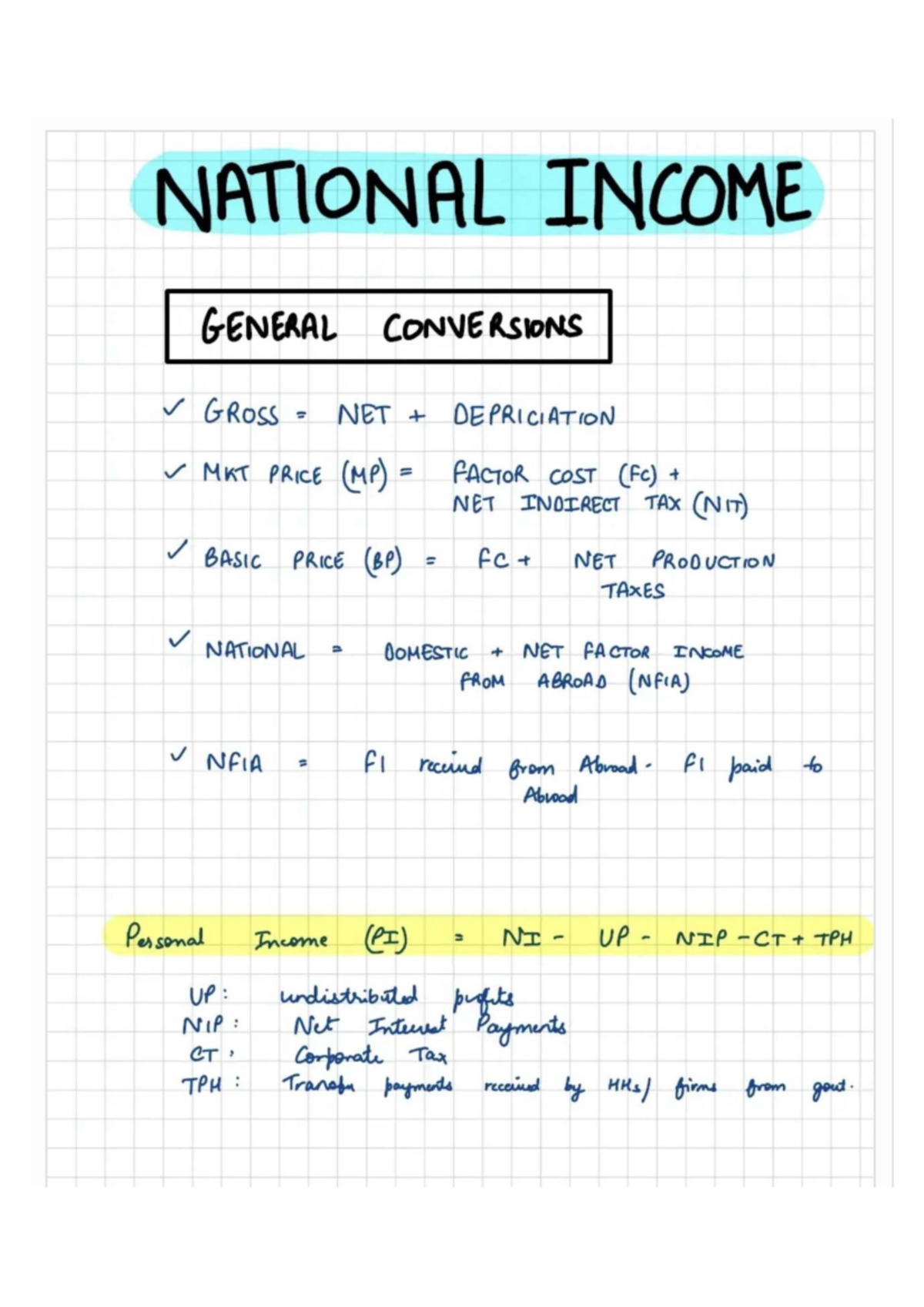 Class 12 Eco Formula Sheets: National Income & Monetary Policy Concepts ...