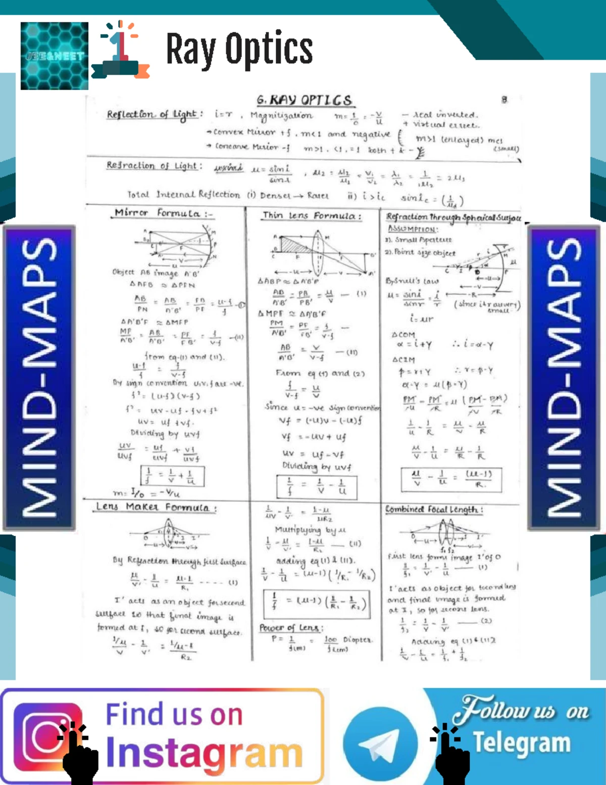 Electrostatics Mindmap: Quick Revision for 1.5LECTROSTAITOS B - Studocu