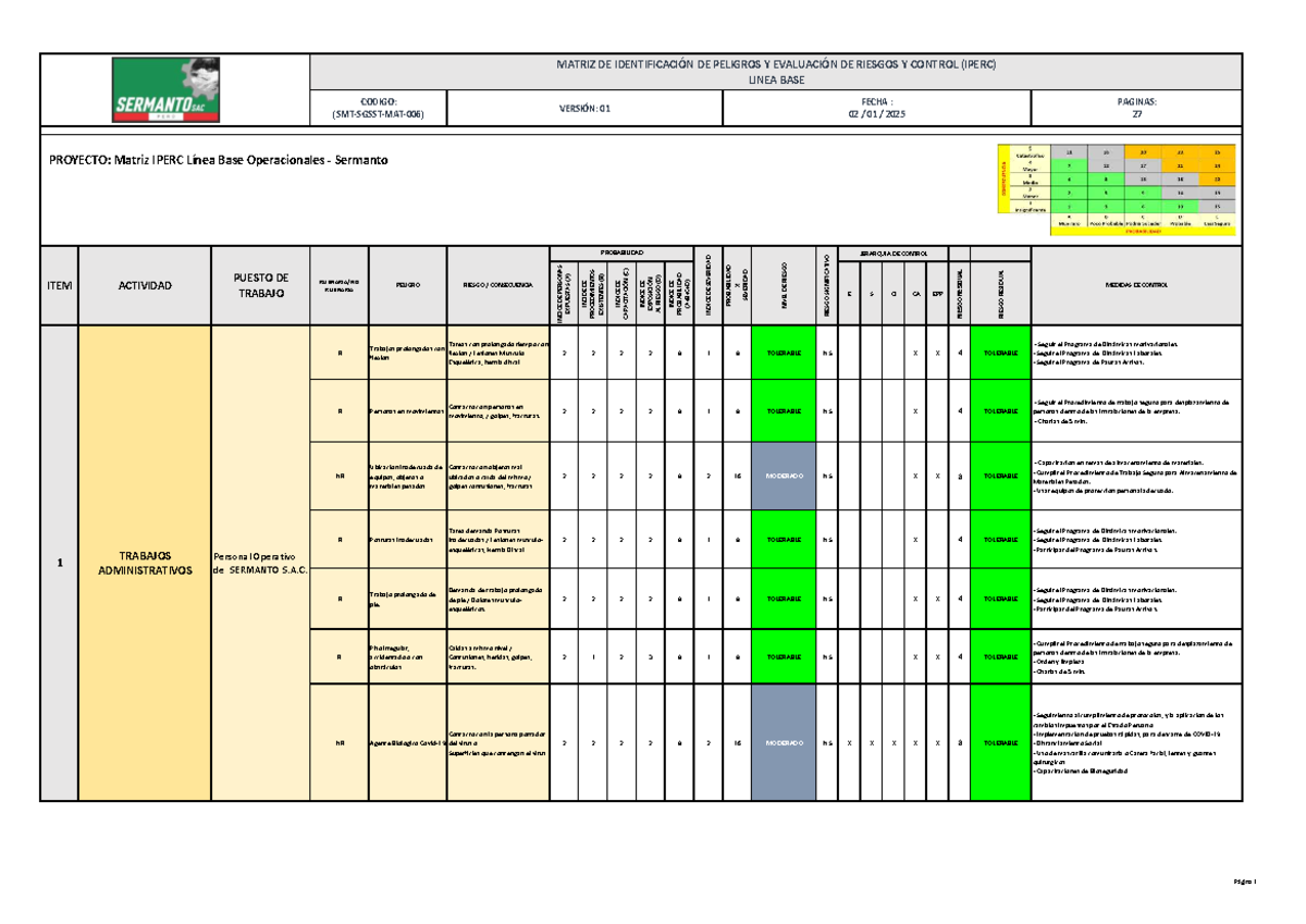MATRIZ IPERC 2025: Identificación de Peligros y Evaluación de Riesgos ...