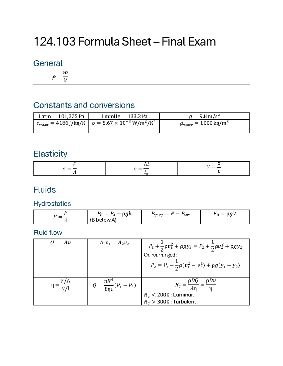 Formula Sheet - PHYS 124.103 Final Exam Guide - Studocu