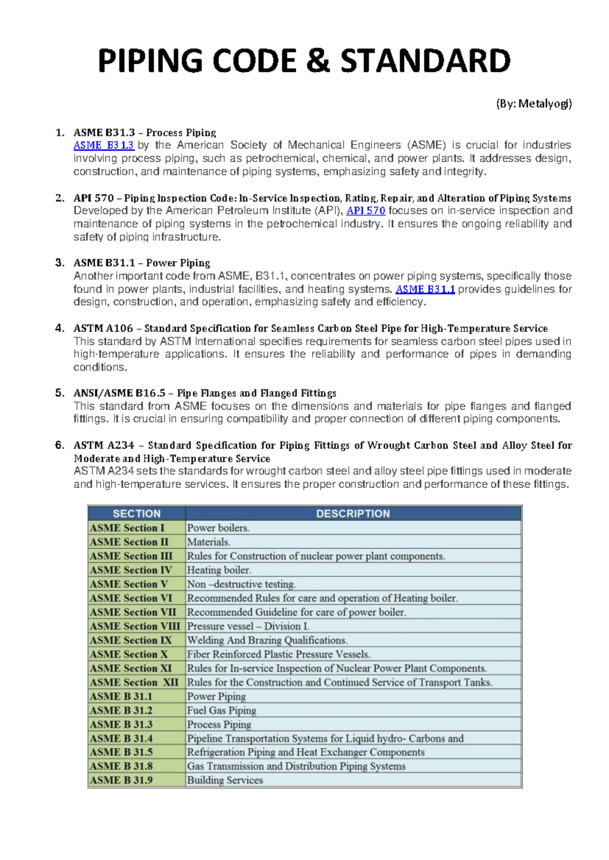 Piping Codes and Standards Overview: ASME, API, ASTM, and More - Studocu