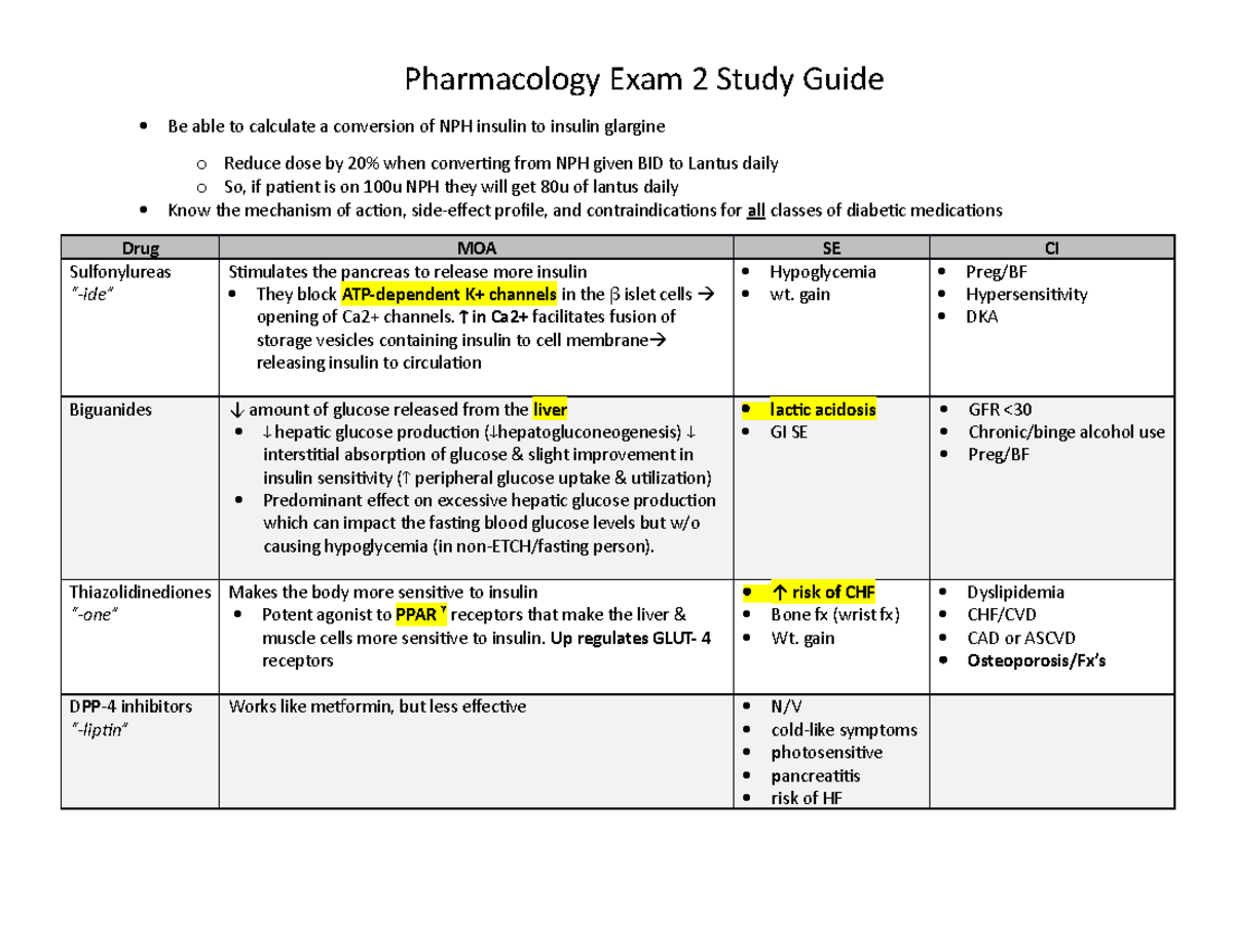 Pharmacology Exam 2 Study Guide: Key Concepts & Drug Class Profiles ...