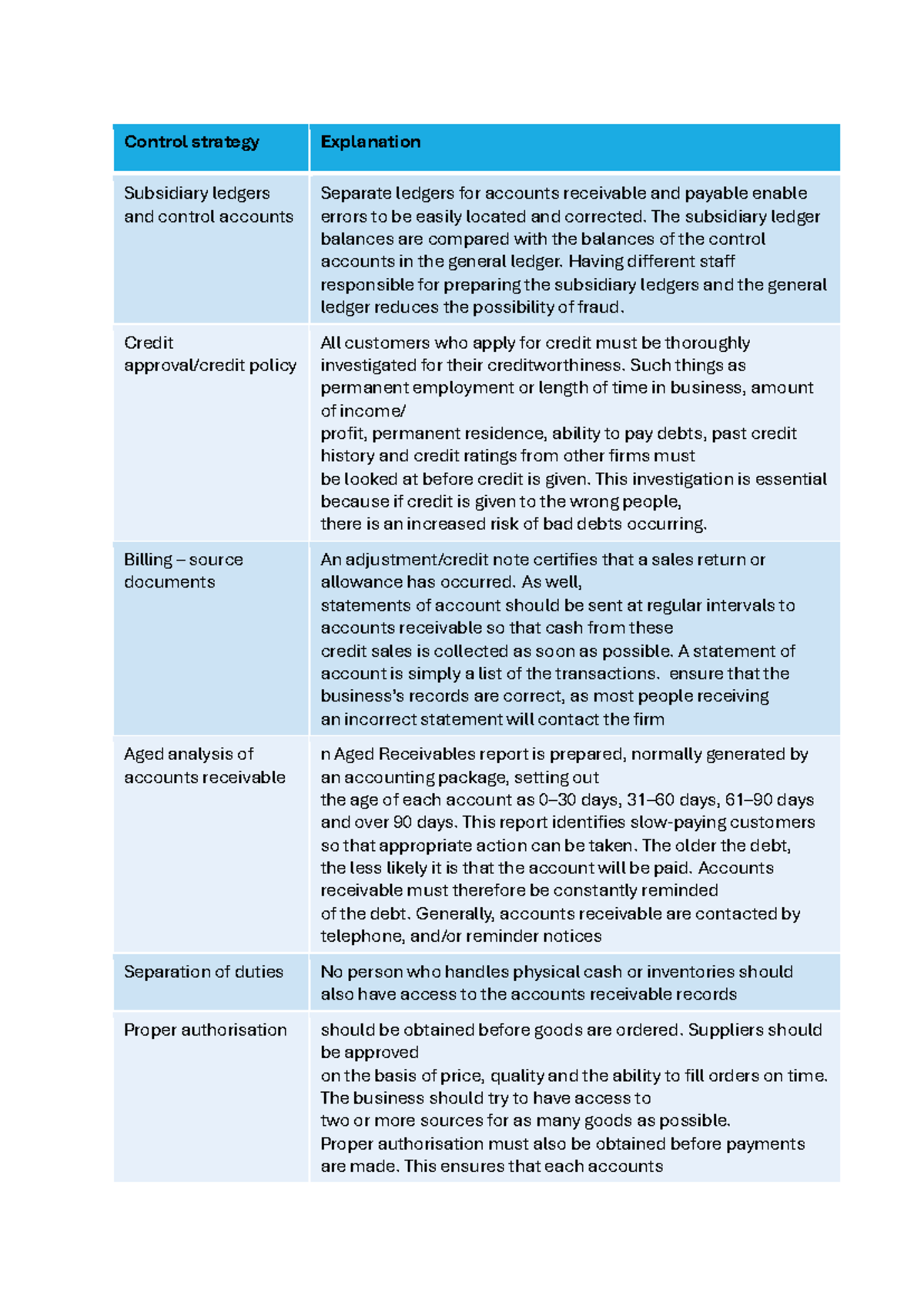 Control over Credit Transactions: Strategies and Best Practices - Studocu