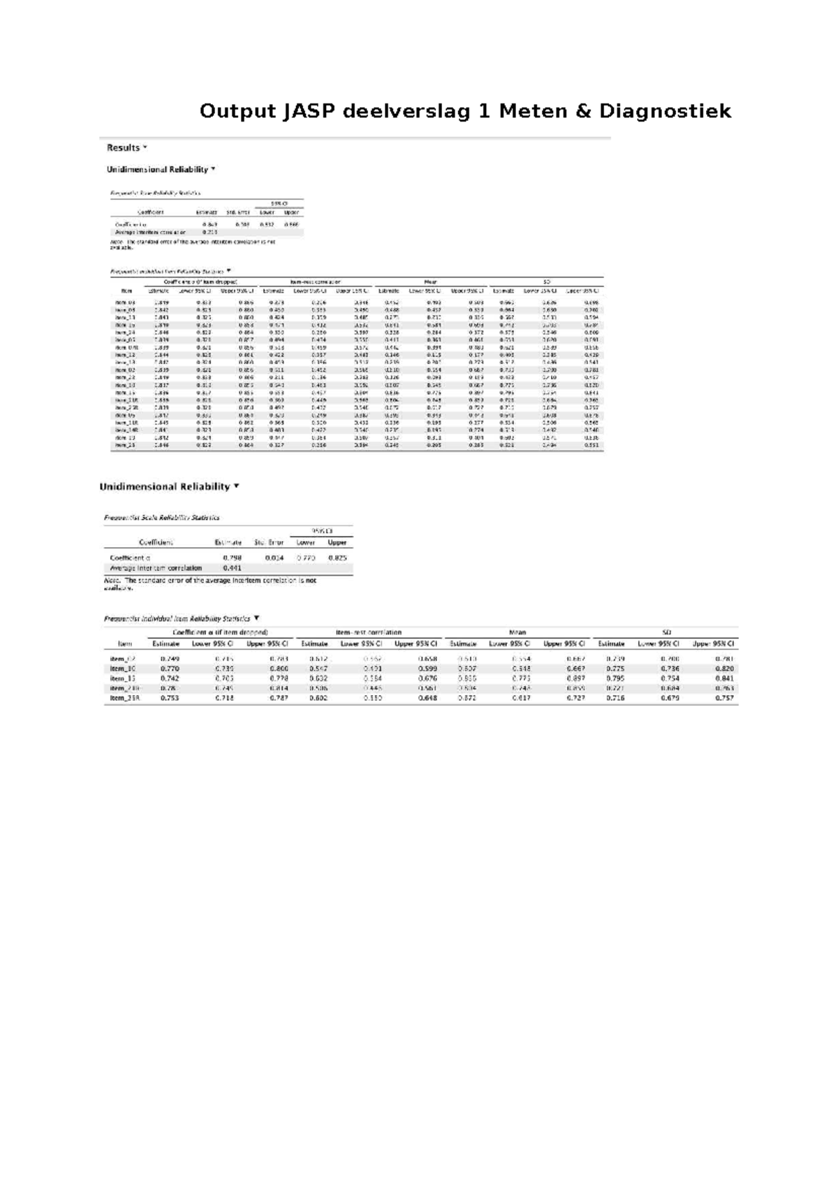 Output JASP Deelverslag 1: Unidimensional Reliability Analysis ...
