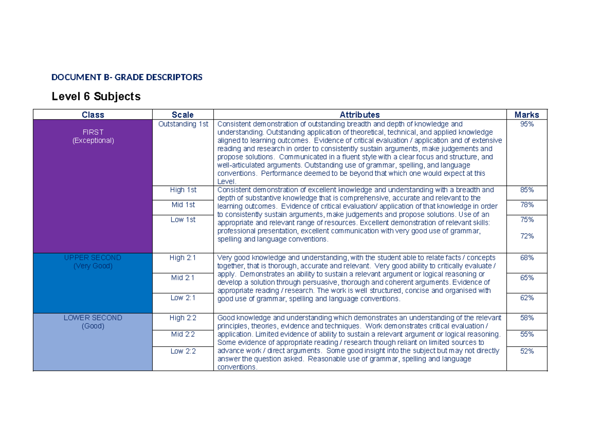 Grade Descriptors for Level 6 Subjects - BUS2 WS10 CE01 - Studocu