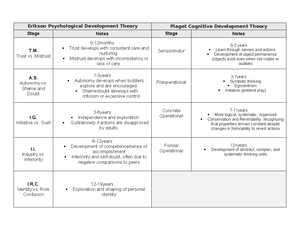 [Solved] ENN1 Task 1 ScenarioBased Instructional Techniques - Learners ...