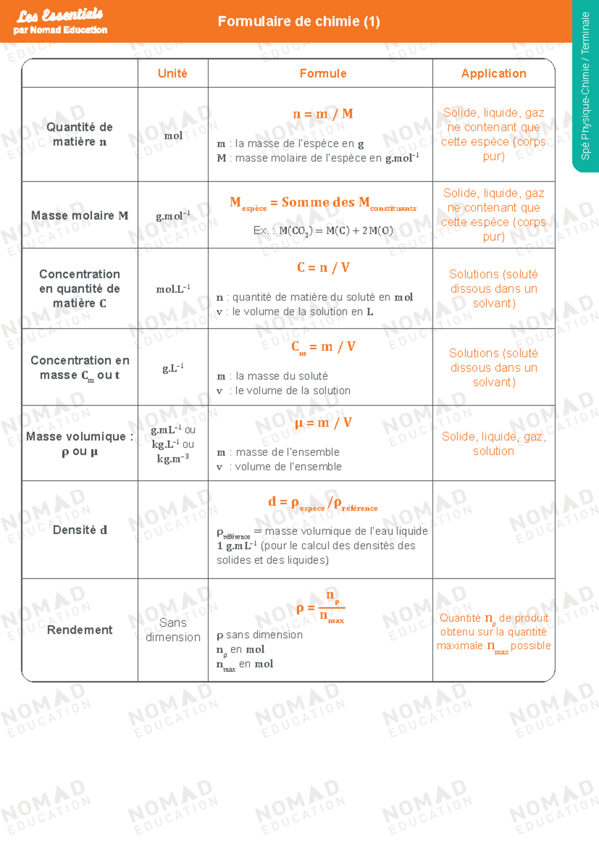 Formulaire de Chimie Spécialité PhysiqueChimie / Terminale Studocu — free download