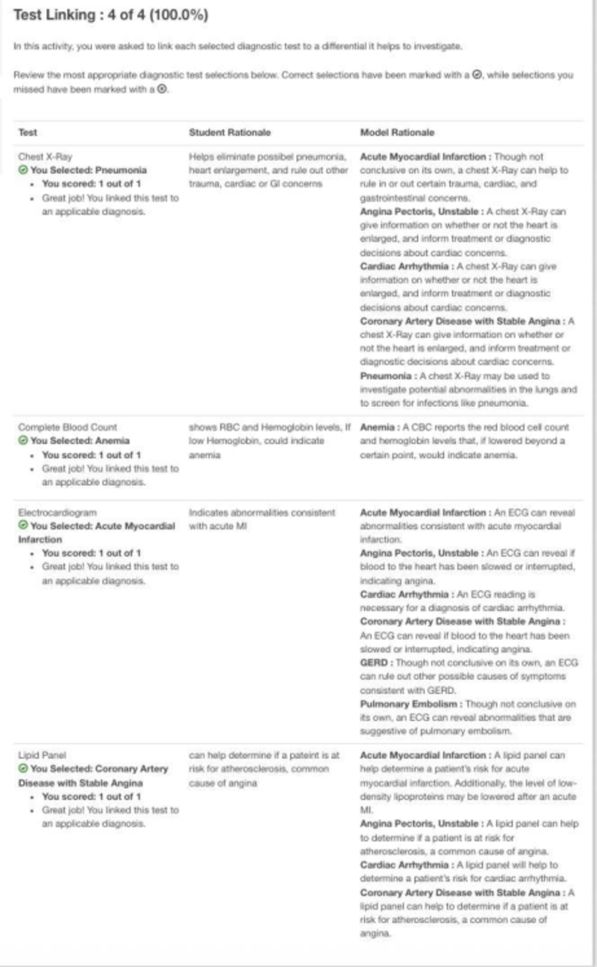 Test Linking: Diagnostic Tests and Differential Diagnoses (SHC 5) - Studocu