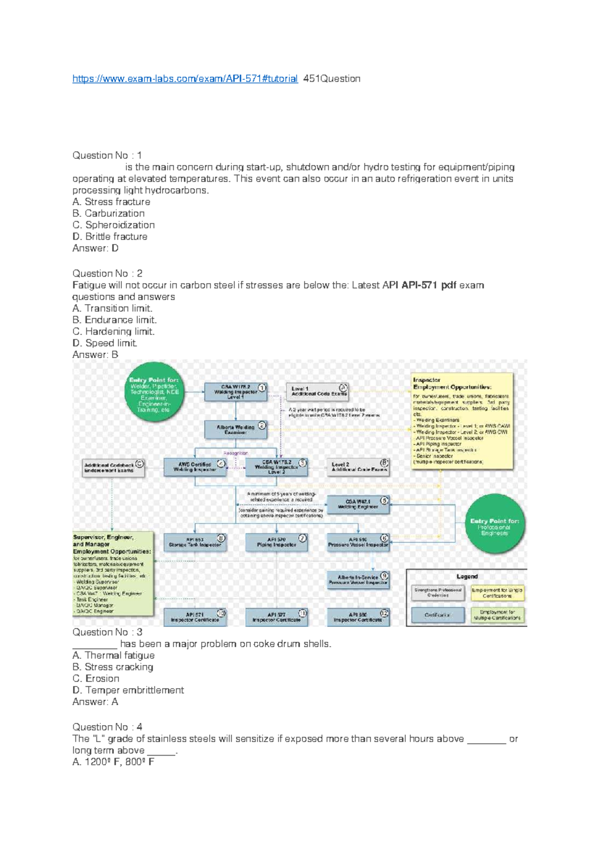 API 571 Quiz Questions & Answers for Elevated Temp Concerns - Studocu