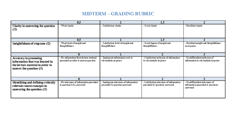 MIDTERM GRADING RUBRIC: Clarity, Insight, and Accuracy - Studocu