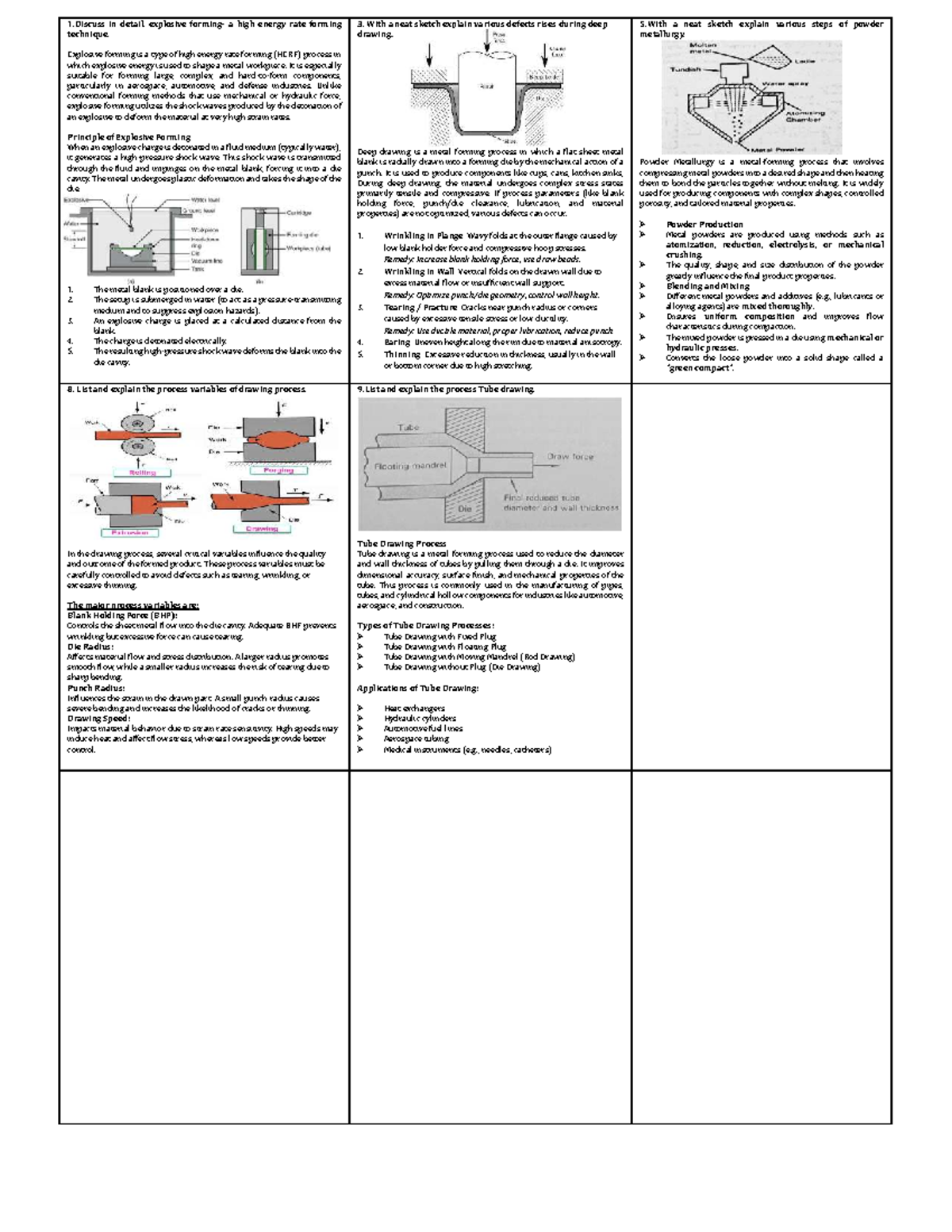 MP2 CIE2 - Detailed Study on Explosive Forming & Deep Drawing ...