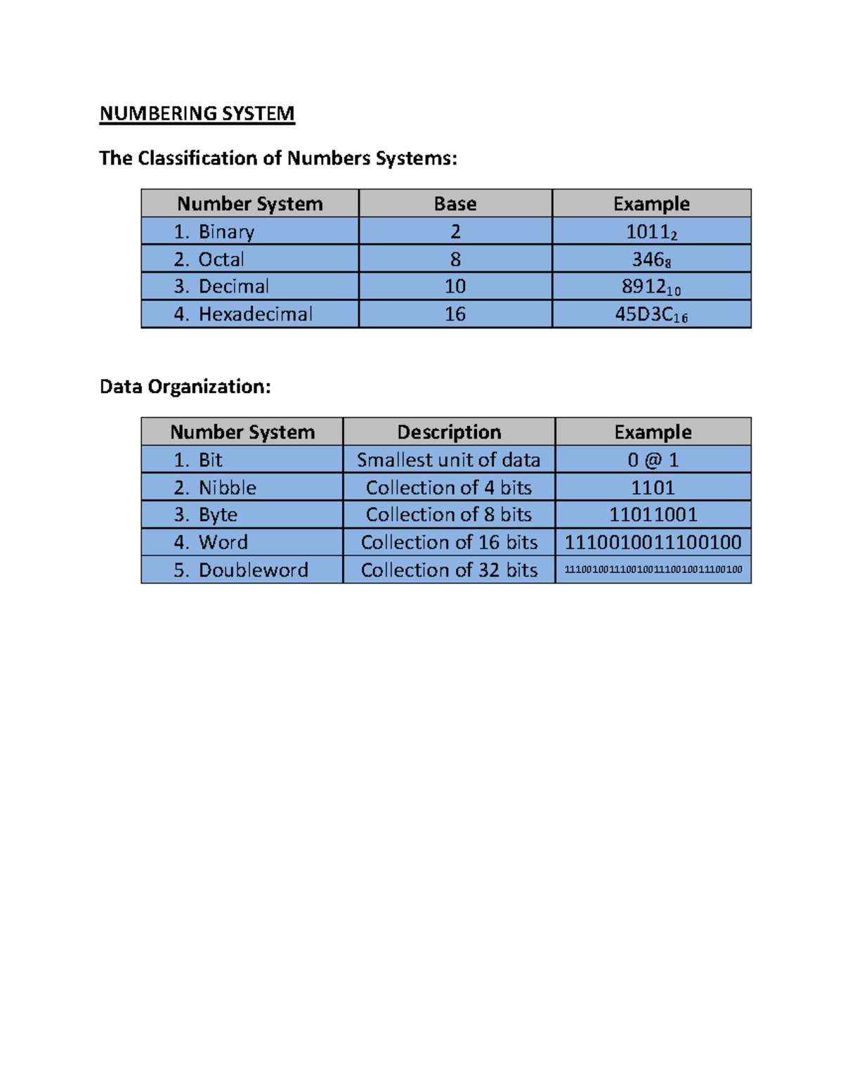 CS101 Numbering Systems Practice and Conversion Exercises - Studocu