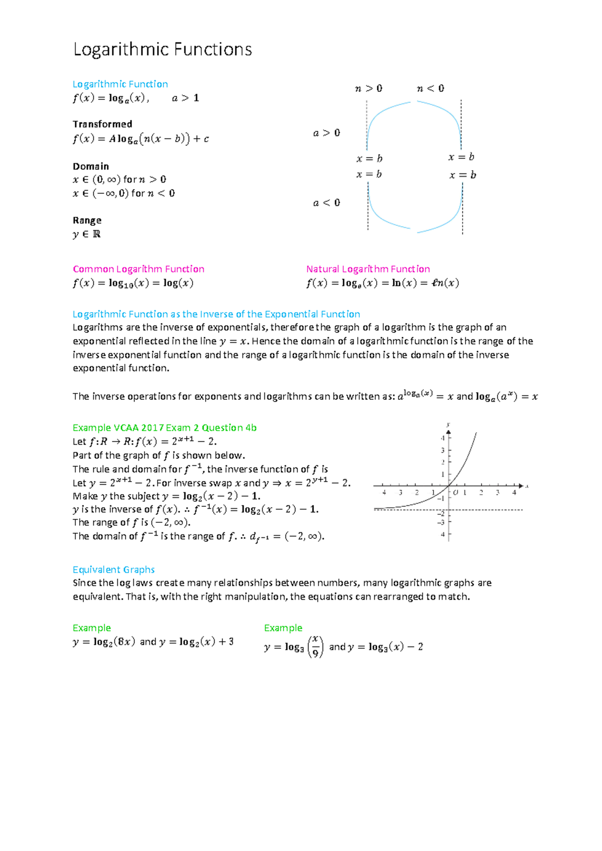 Logarithmic Functions - Logarithmic Function 𝑓(𝑥) = log ௔ (𝑥) , 𝑎 > 1 ...